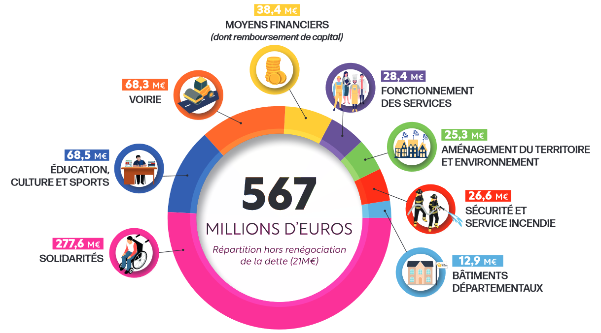 Atelier du Conseil départemental Bien gérer son budget